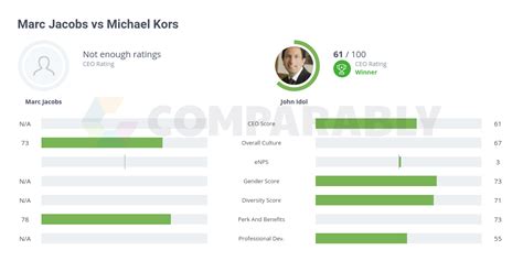 marc jacobs vs michael kors.